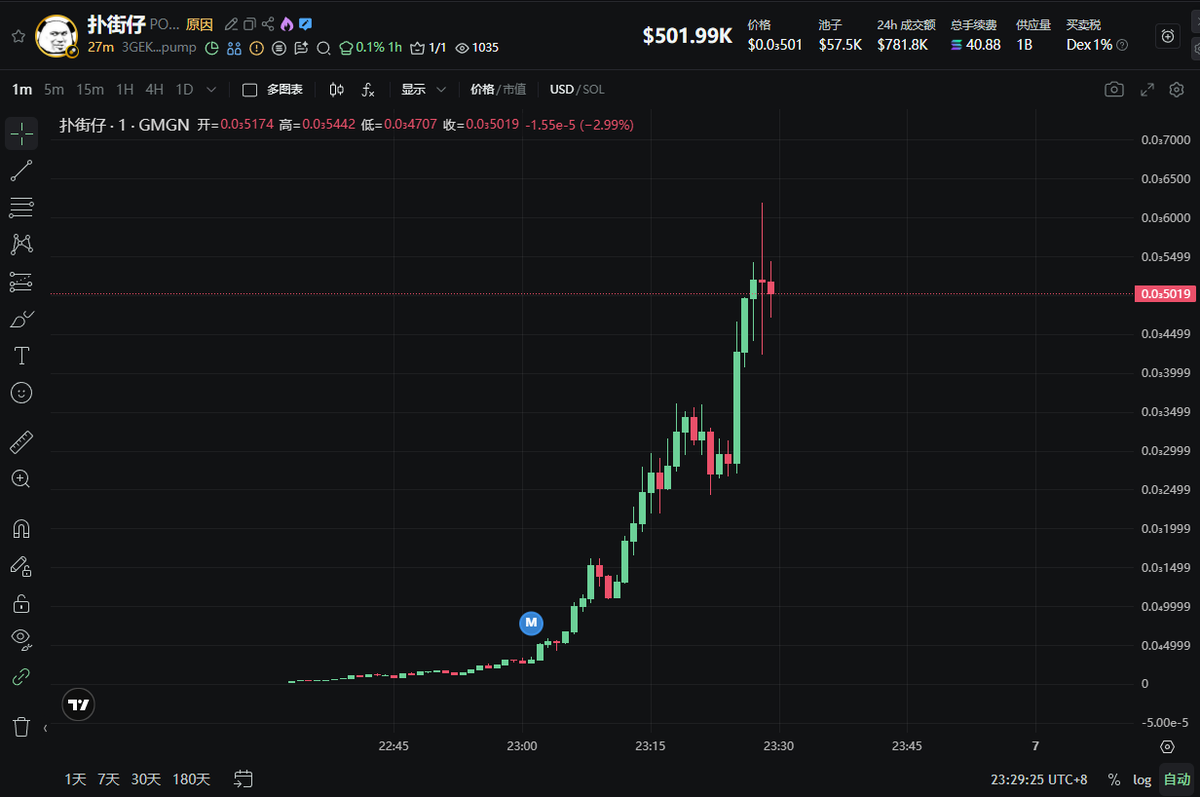 这人凭借一个pogai发了起码100个盘子了吧 各种链都发过 基本上隔一段时间又出来割一把 还能被他割到的话 你他妈就真的是蠢的无可救药了 ...