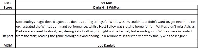 WednesdayWhites's tweet photo. This week match report following another convincing Whites win. Darks hardly got close to Whites all night. https://t.co/9oj8C9aizw
