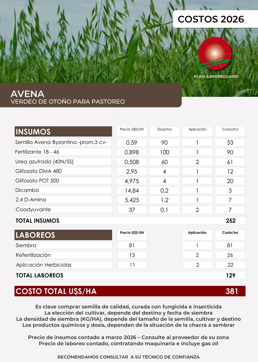 Plan Agropecuario tweet media