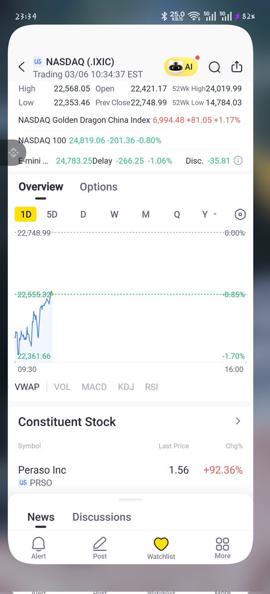 zhengbinmaster's tweet photo. Bad jobs data, the market is already falling https://t.co/1VAMVKz7qL