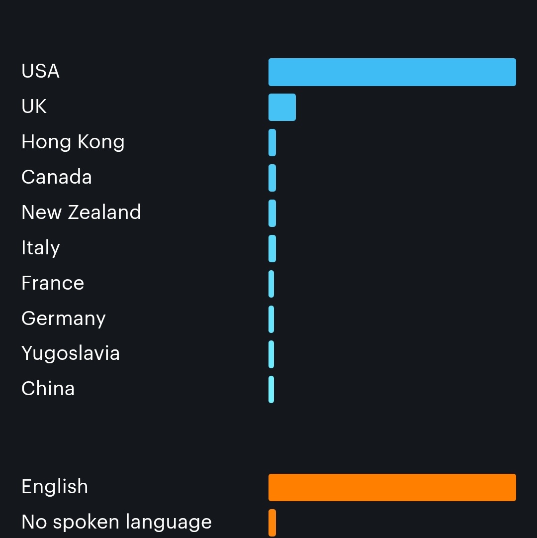 Lord Lorry and the 365 Days of Horror tweet media