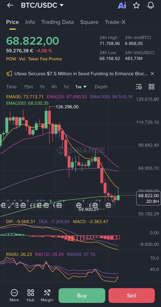 CryptOracle tweet media