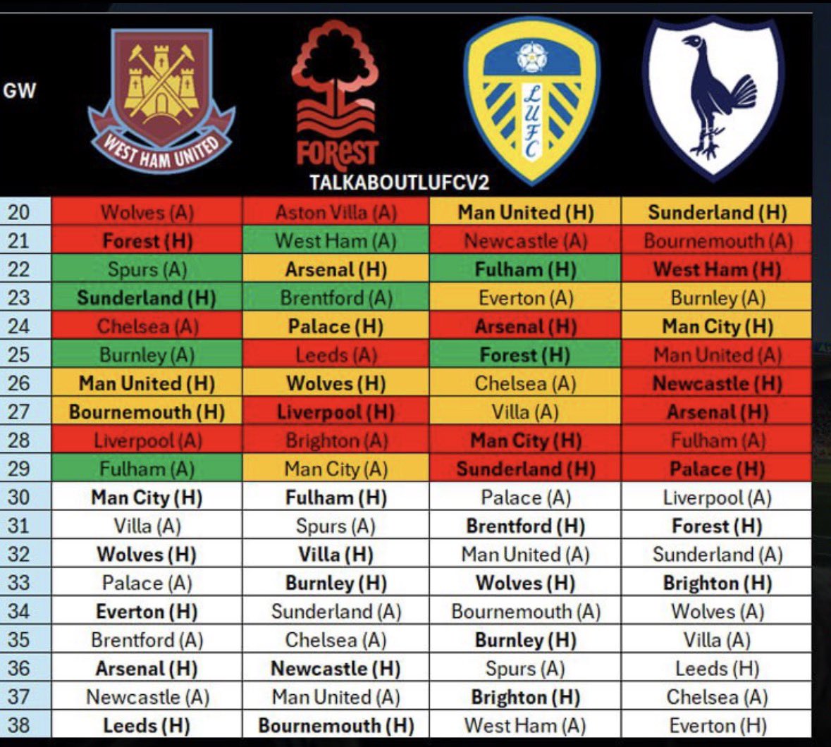 Leeds United Argentina tweet media
