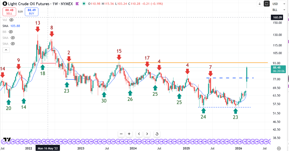 Bob Loukas 🗽 tweet media