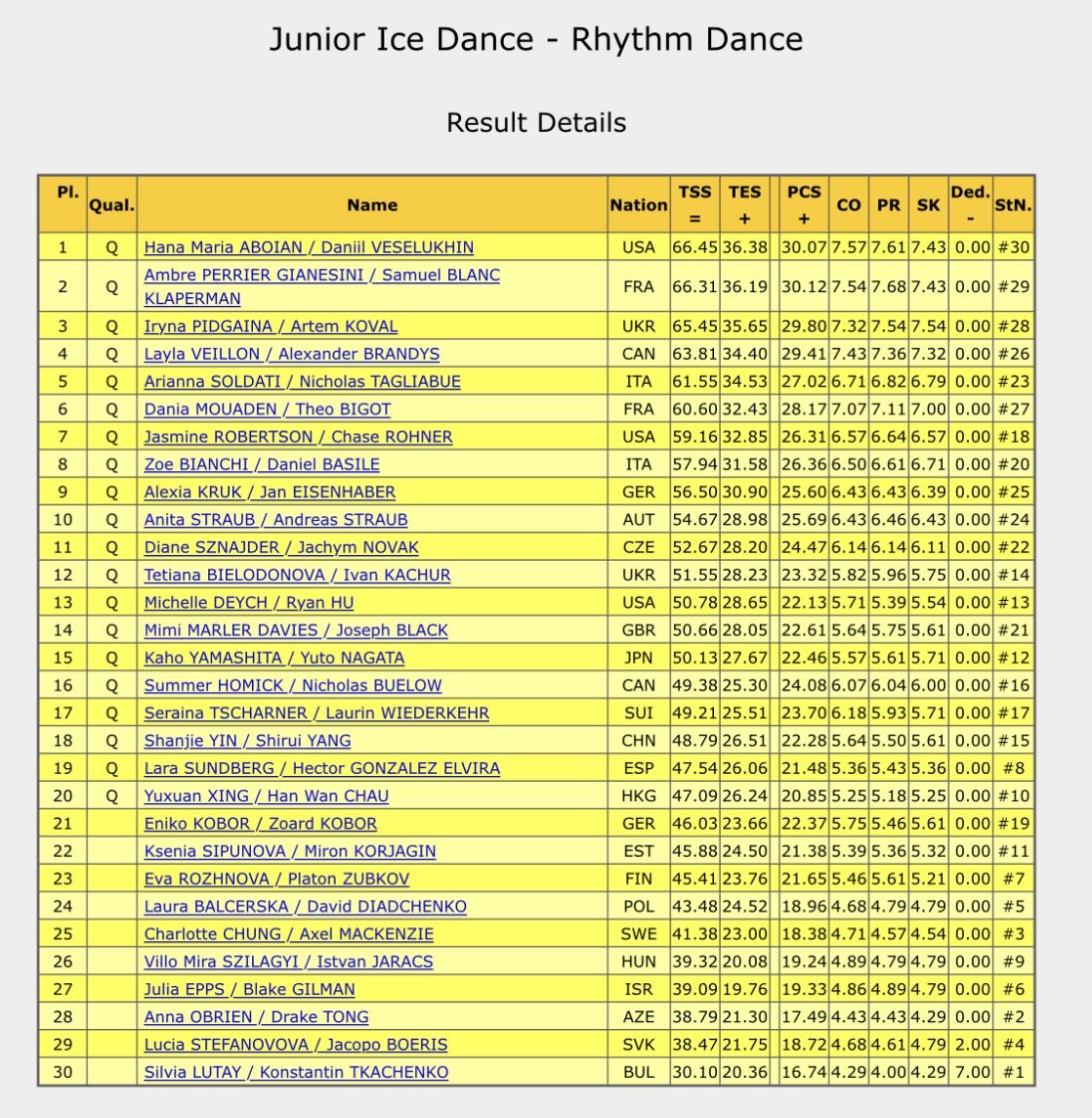 FigureSkatersOnline tweet media