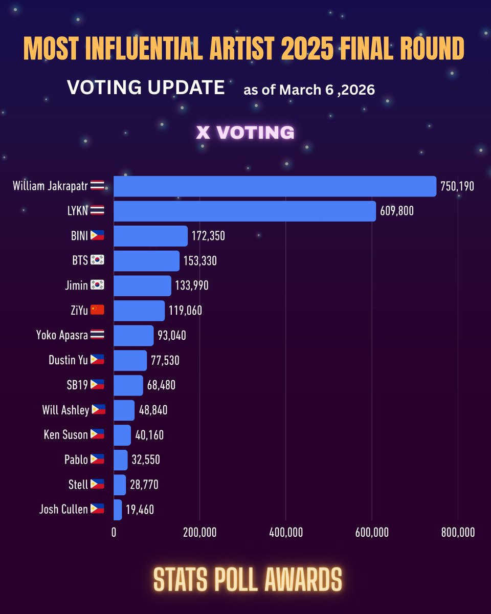 STATS POLL AWARDS tweet media