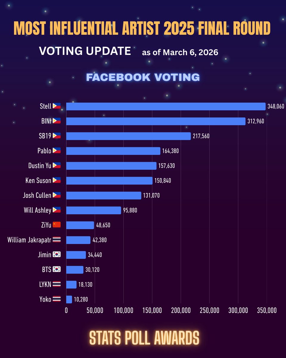 STATS POLL AWARDS tweet media