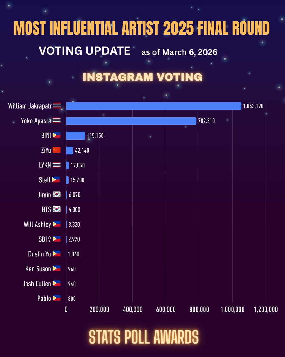STATS POLL AWARDS tweet media