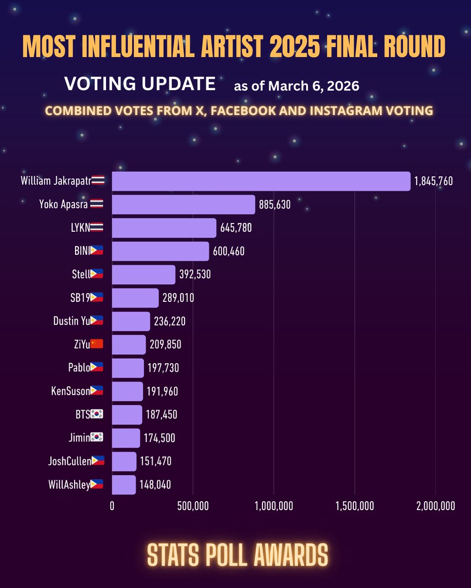 STATS POLL AWARDS tweet media