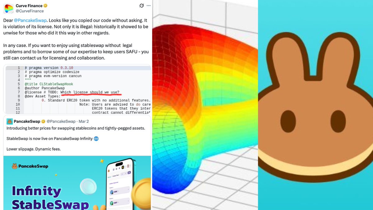 DegenerateNews's tweet photo. NEW: @CurveFinance ACCUSES @PancakeSwap OF COPYING ITS CODE WITHOUT ASKING - "IF YOU WANT TO ENJOY USING STABLESWAP WITHOUT LEGAL PROBLEMS AND TO BORROW SOME OF OUR EXPERTISE TO KEEP USERS SAFU - YOU STILL CAN CONTACT US FOR LICENSING AND COLLABORATION" https://t.co/zdH1aMjLlC