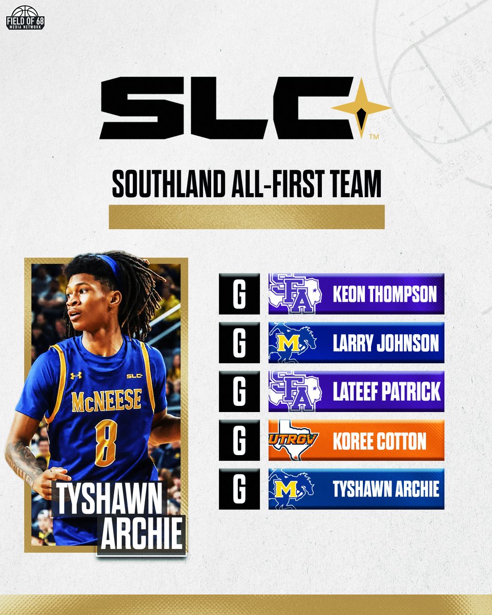 The Field of 68 tweet media