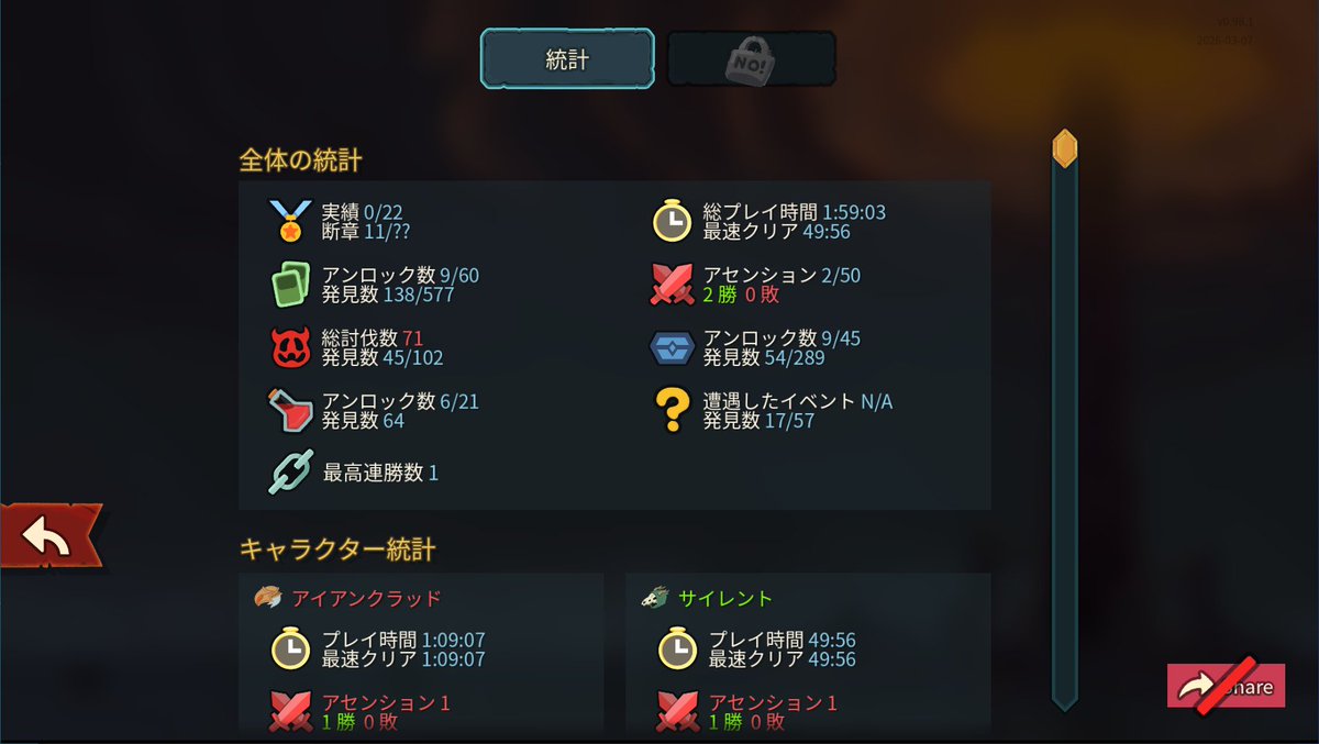 ぜろいず tweet media