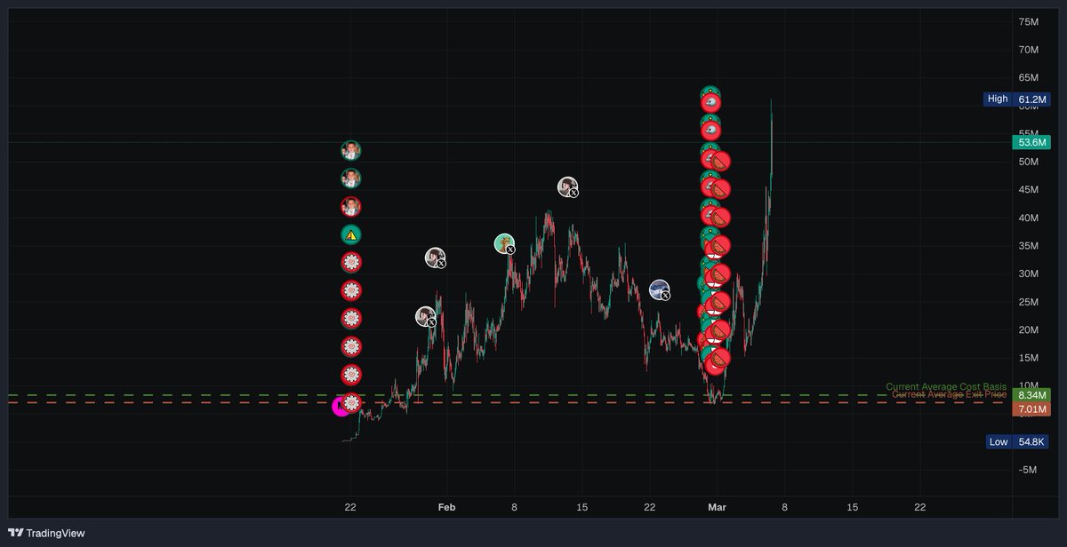 bro what, when war tentions were at their pinnacle shit was bottomed and now its at ATH