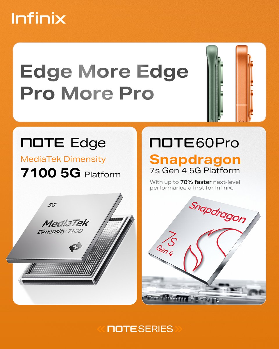 InfinixKenya's tweet image. Power meets performance. 
#NOTEEdge runs on MediaTek Dimensity 7100 5G, while #NOTE60Pro steps it up with the Snapdragon 7s Gen 4, built for smoother, faster everyday performance.

#EdgeMoreEdgeProMorePro
Pre-order now via link hk-paas.transsion.com/mkt-campaign-h…

#Infinix #InfinixNOTE60Pro