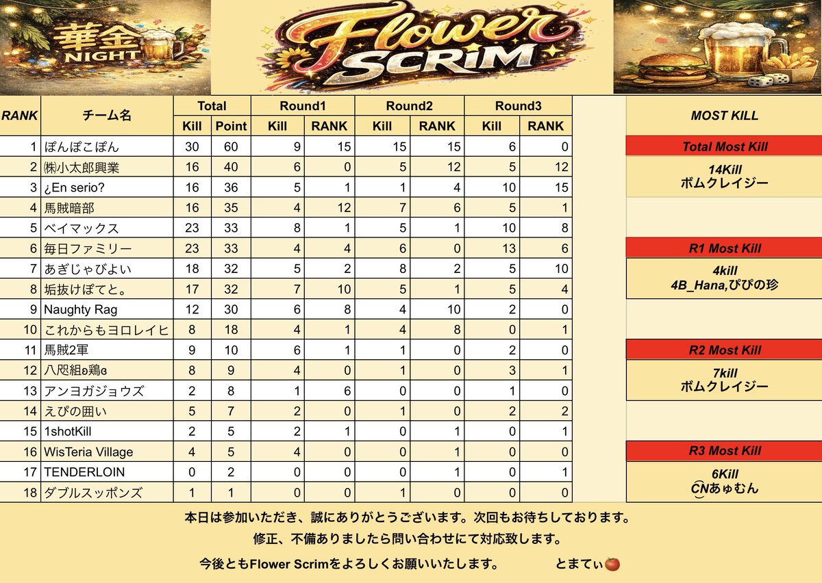 Flower Scrim 🌻 tweet media