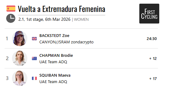 FirstCycling tweet media