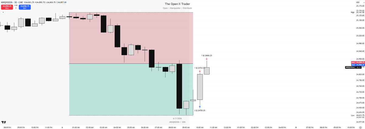 The Open - X Trader tweet media