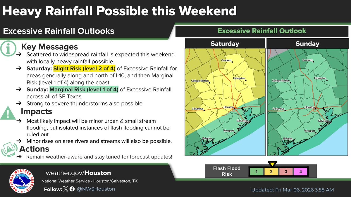 Storm chances increase Saturday evening in the Katy area. A few storms could become strong with hail as the primary concern, along with gusty winds, lightning, and heavy rain. Stay weather aware and have a way to receive warnings.