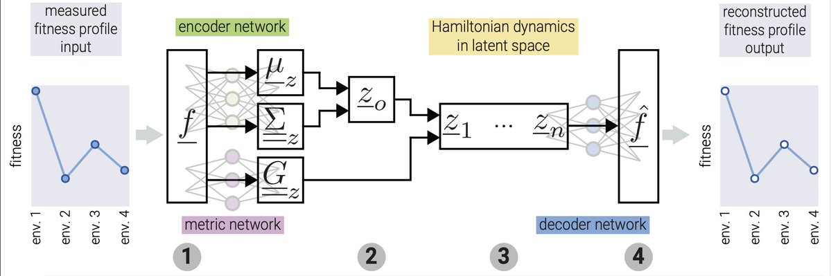 PRX Life tweet media