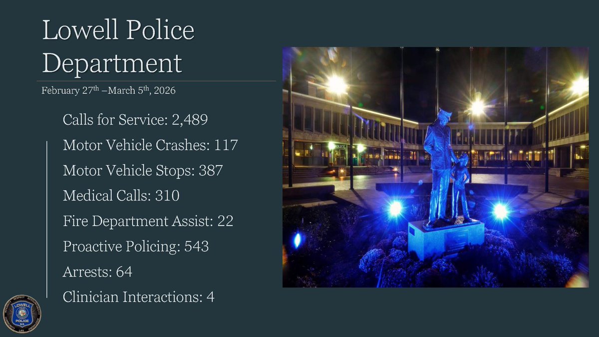 Lowell PD tweet media