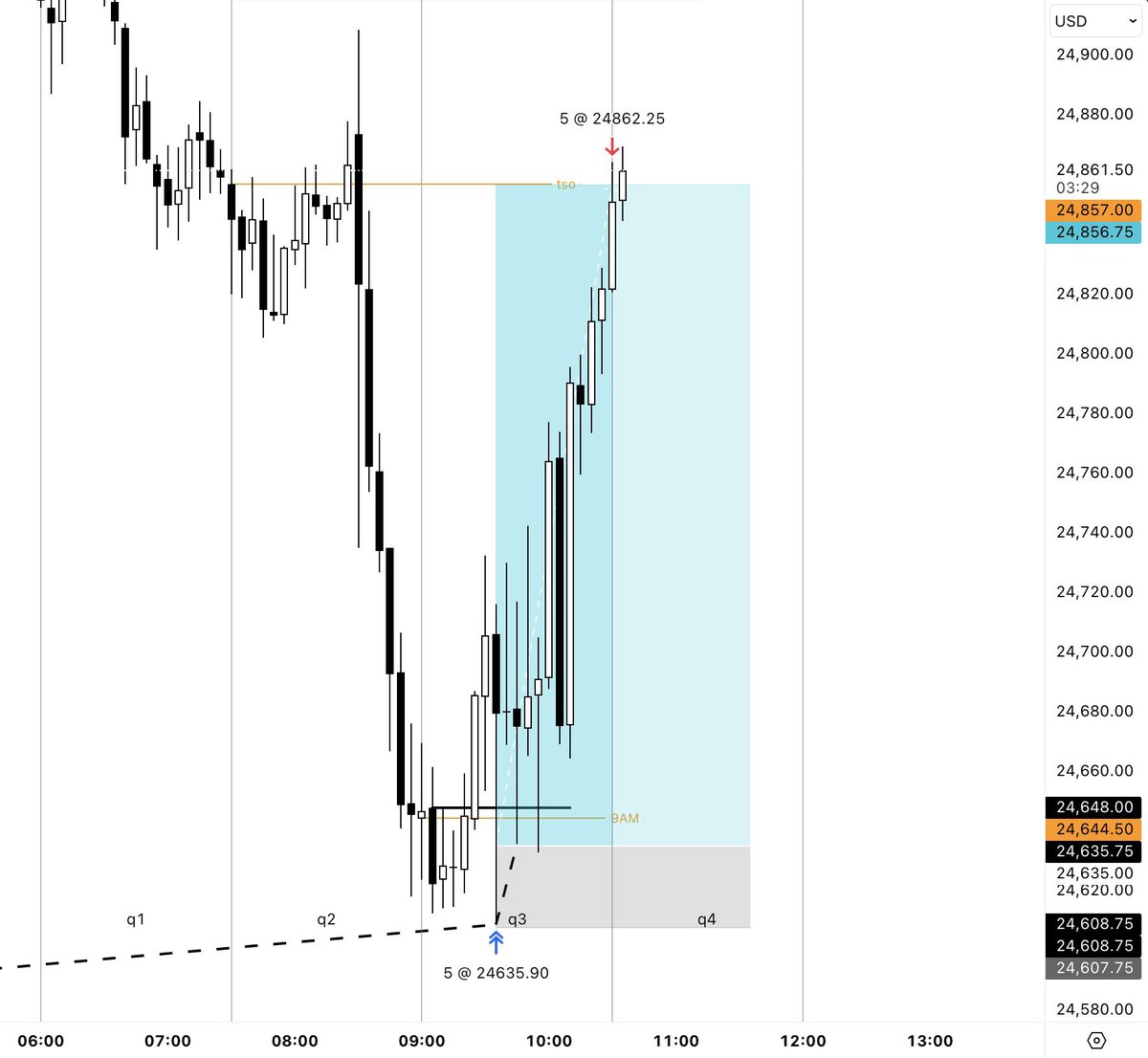 traderknull tweet media