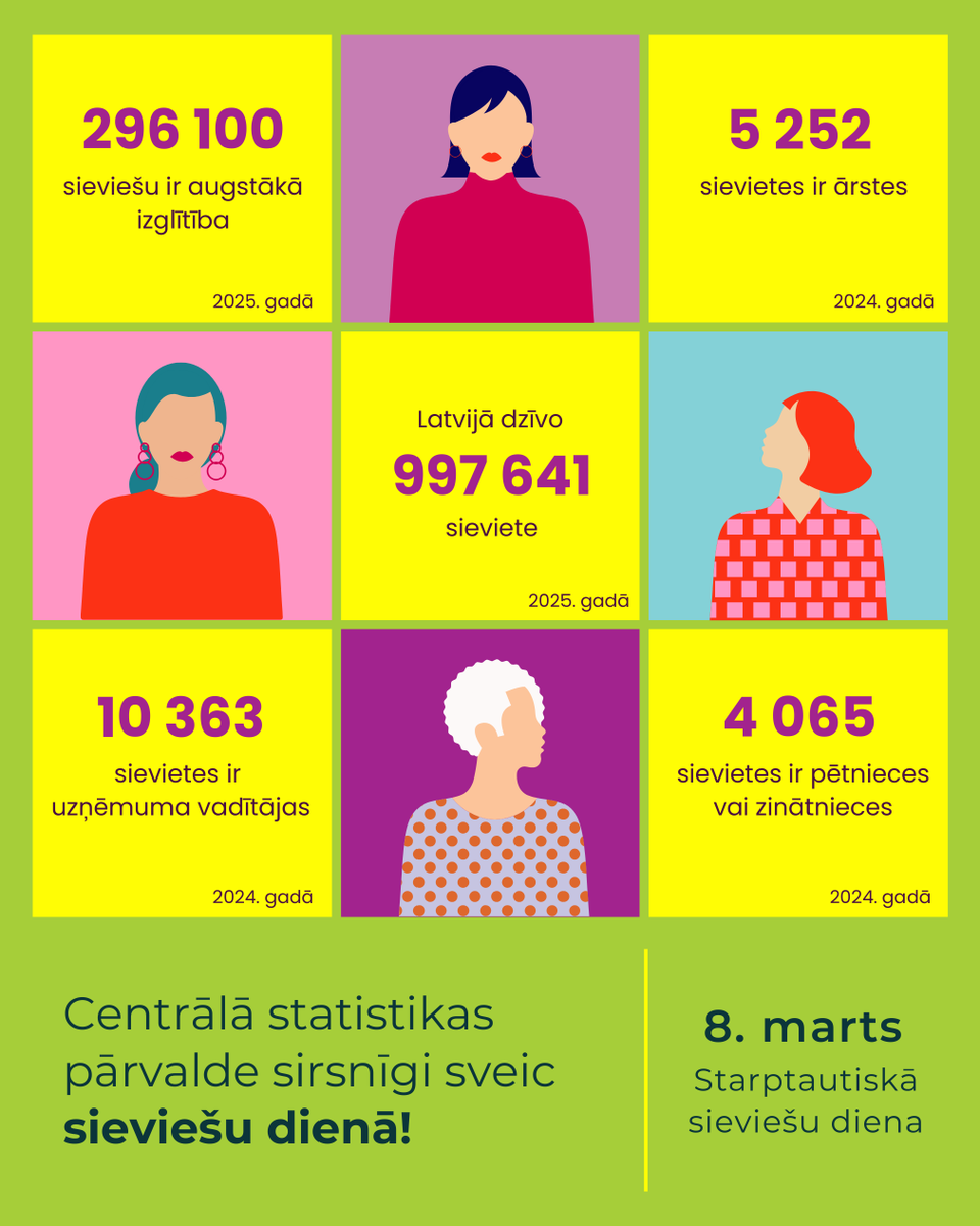 Latvijas statistika tweet media