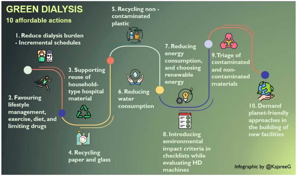 WomenNeph_india's tweet photo. What is one practical step that could reduce the environmental impact of dialysis in your setting? #iWinChat

Here's an infographic by @KajareeG showcasing a few options! https://t.co/bqSicjyNVN