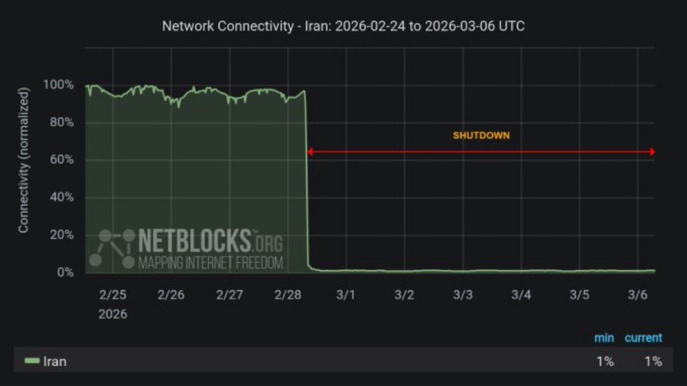 𝐍𝐢𝐨𝐡 𝐁𝐞𝐫𝐠 🇮🇷 ✡︎ tweet media