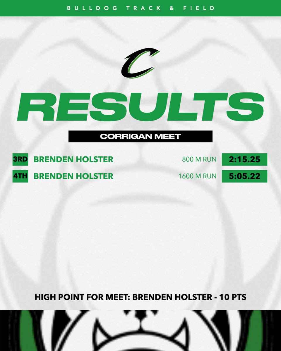 CentralAthDept's tweet photo. Results from yesterday's track meet in Corrigan 🏃‍♀️🏃‍♂️👟

⏩ Next Meet: March 17 &amp; 19 at Lufkin HS

#ALLIN #tracktime #citiusaltiusfortius https://t.co/rdV3j4MM4y