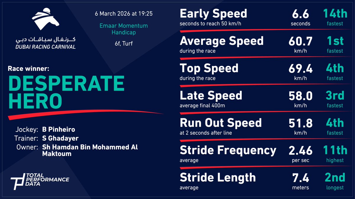 Total Performance Data tweet media