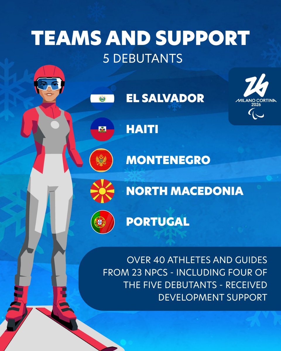 Paralympics's tweet photo. The biggest Paralympic Winter Games ever🌎 

🔢 History will be made when 611 athletes from 55 NPCs will line-up in 79 medal events across six sports at #MilanoCortina2026.

👉 Five NPCs will make their Winter Games debut.

https://t.co/E3mv3nvlAB

#Paralympics https://t.co/kZrjdj7XIh