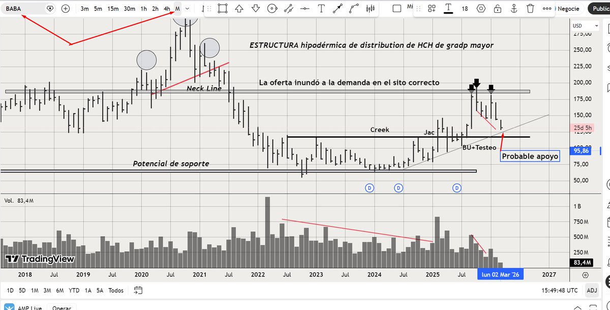 MarketReader1's tweet image. #ALIBABA