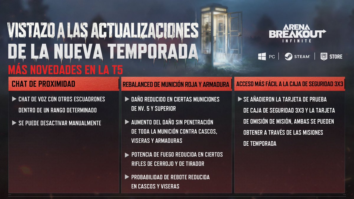 ArenaBreakoutInfiniteES tweet media