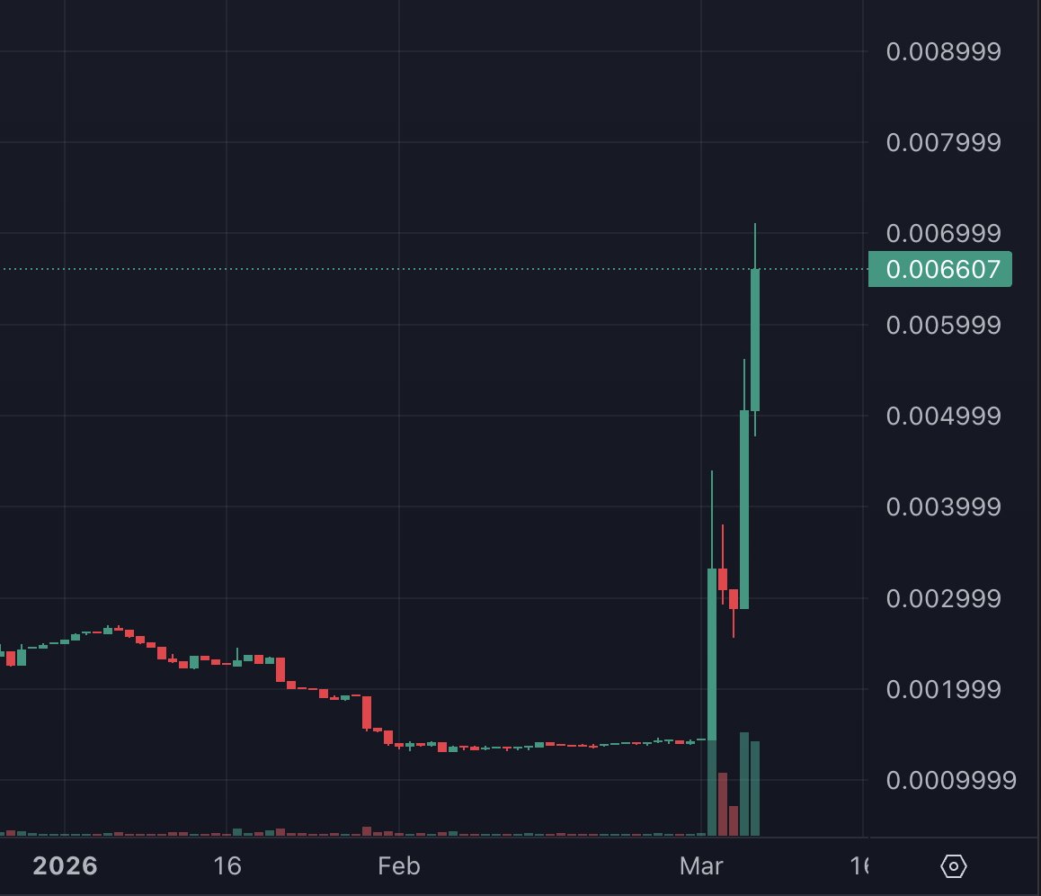 CryptoDoc tweet media