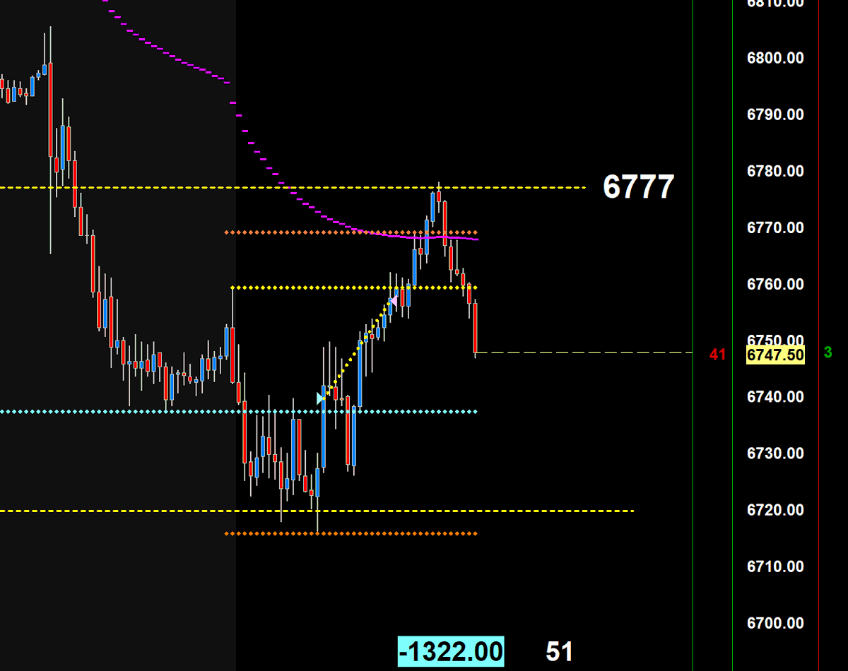 FuturesTpo's tweet photo. Gap Filled #ES_F
https://t.co/FXRUO4ldmG https://t.co/NWsm9yZH31