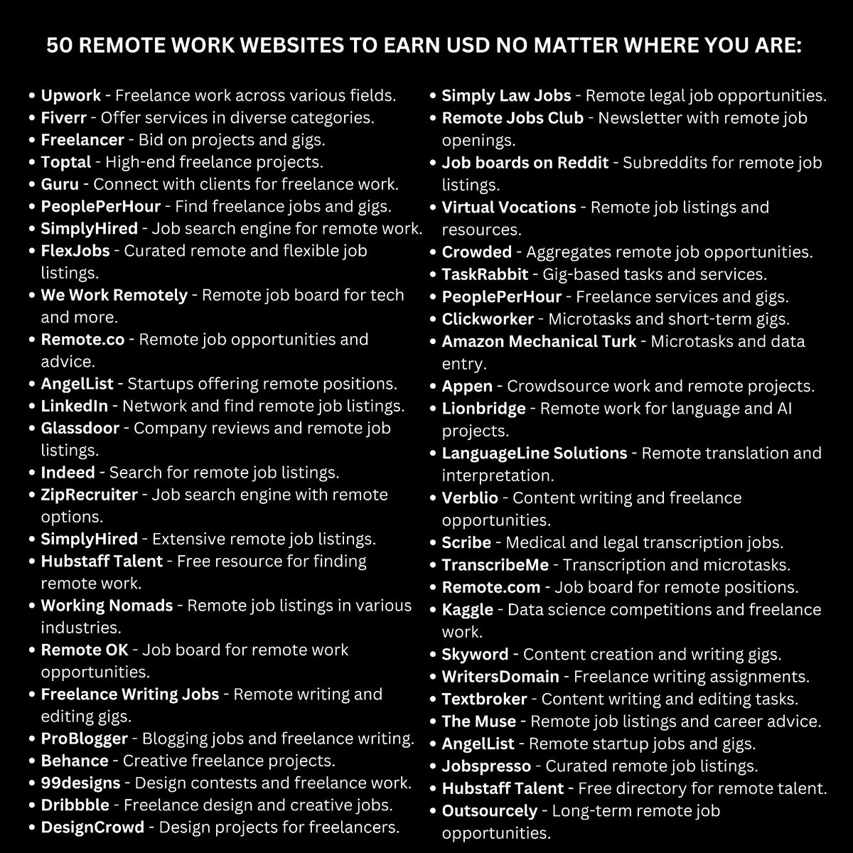 JOBCORNER247's tweet photo. This photo contains 50 Remote work websites to earn USD no matter where you are: 🔥 https://t.co/i2eFkYyRiY