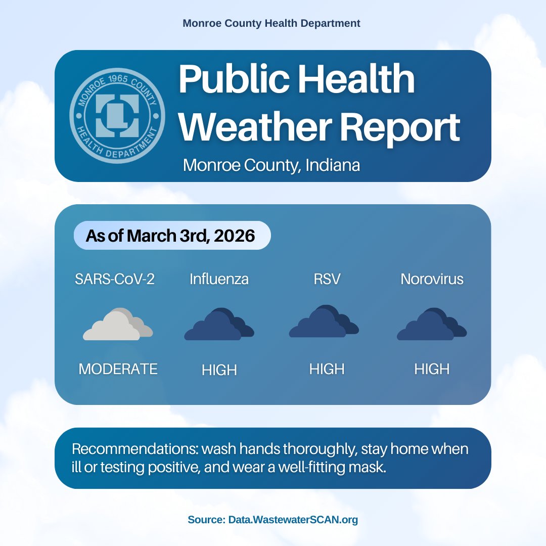 Monroe County Health Department tweet media