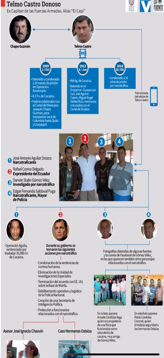 JesusOr_Ecu's tweet photo. @radio_pichincha ¿Recuerdan a #TelmoCastro EL PRINCIPAL ENLACE DE ECUADOR CON EL #ChapoGuzman?
¿Recuerdan la foto de @mashirafael con tres narcos en el telf. de #Castro?
¿Recuerdan a WELLINGTON ALCIVAR ASESINADO?
Hoy el hijo del #Chapo acepta cooperar con #USA
Todo es cuestión de tiempo https://t.co/vU2RLLOiUh