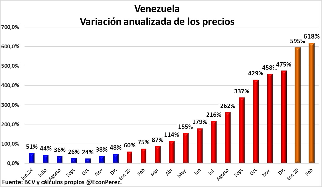 Econ. Hermes A. Pérez F. tweet media