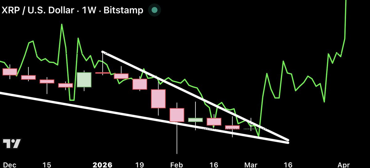 CryptoBull tweet media