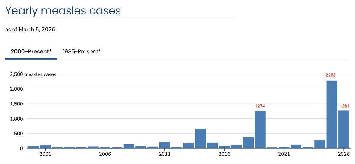 Helen Branswell 🇨🇦 tweet media
