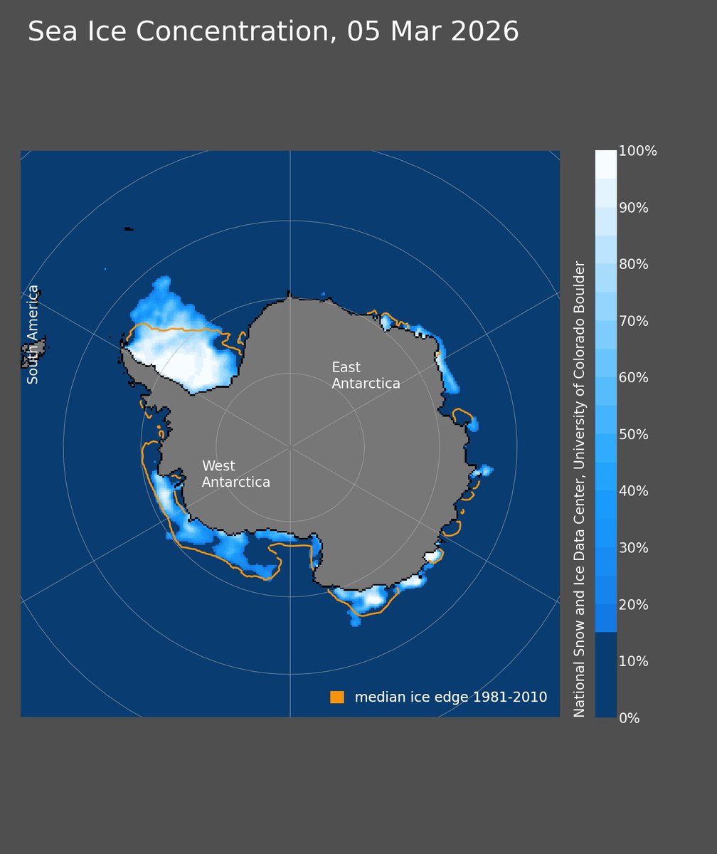 AntarcticDaily's tweet photo. Current antarctic sea ice concentration & extent
#Antarctica #Antarctic #AntarcticSea #Climate #ClimateChange #Earth #ice #iceshelf #nsidc #research #SeaIce #snow #southpole https://t.co/ofFEbkGspb