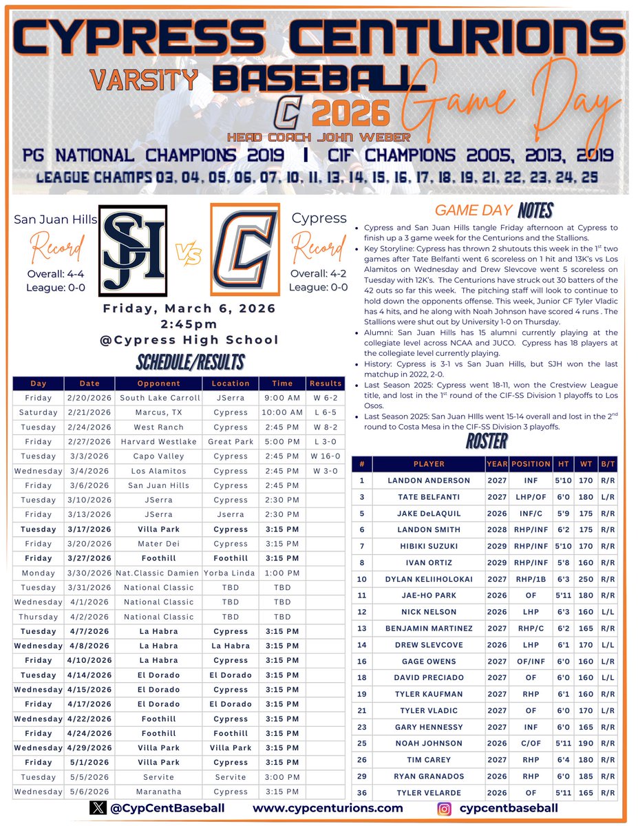 Cypress Baseball tweet media