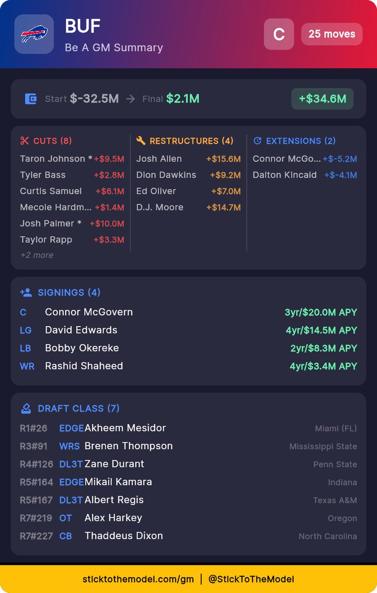 SleeperBills tweet media