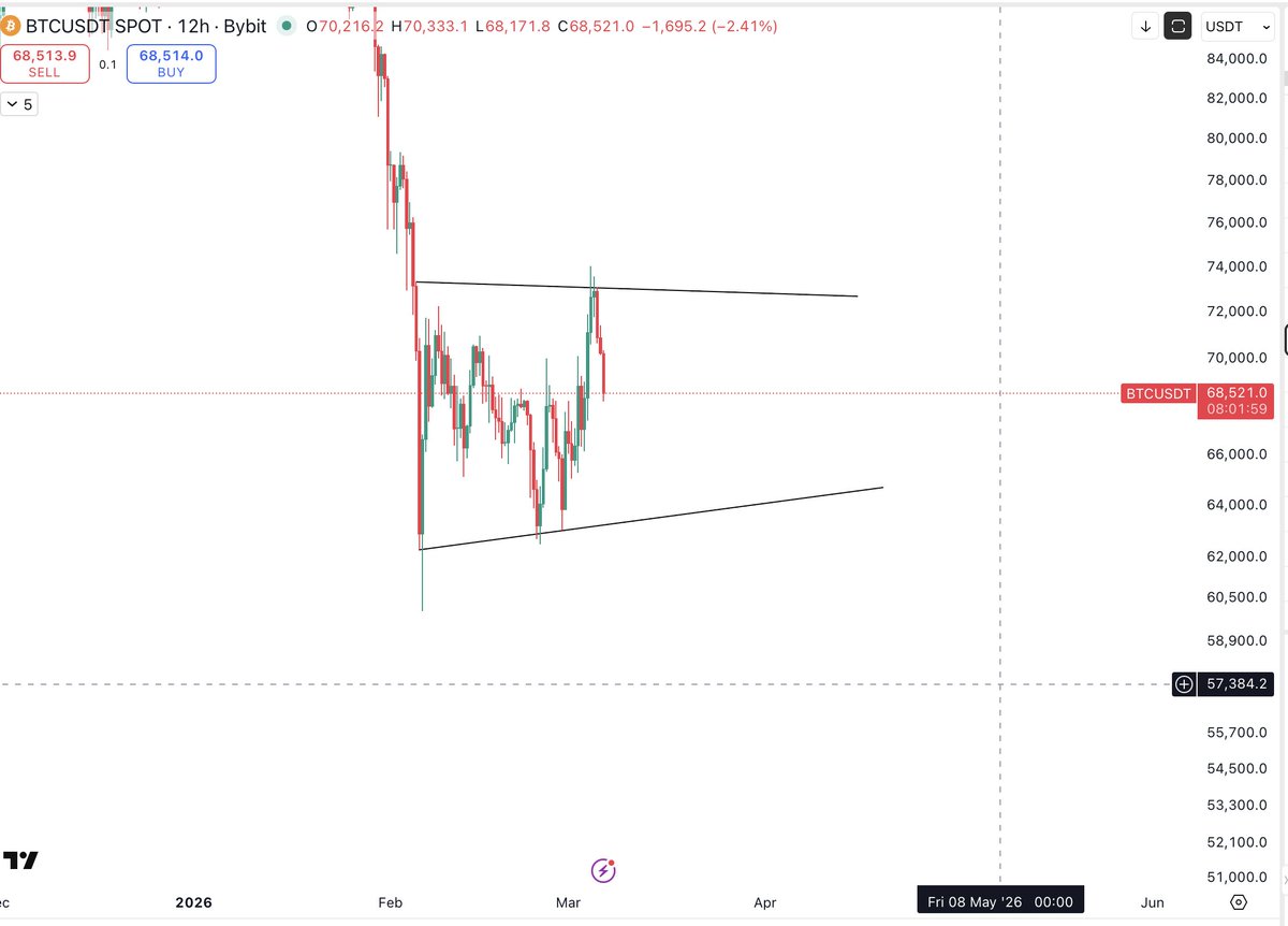 The Cryptomist tweet media