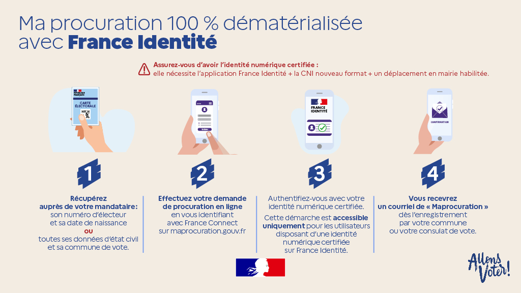 prefetrhone's tweet photo. #Municipales2026 | Absent le 15 ou 22 mars prochain ? Il est encore temps de donner #procuration !
Anticipez et renseignez dès maintenant votre demande de procuration en ligne !
📲 Pour accéder à la démarche : https://t.co/QH2I7GvA5o https://t.co/R9hFH1OKmG