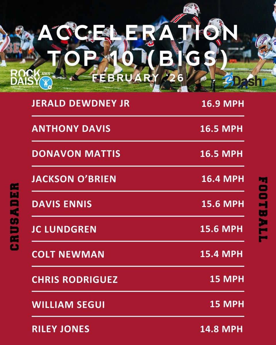 BKHS Strength tweet media