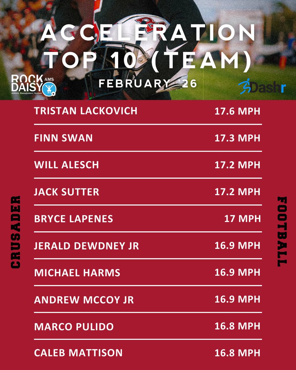 BKHS Strength tweet media