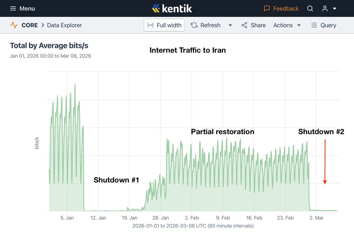Doug Madory (also on Bluesky) tweet media