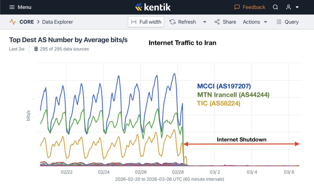 Doug Madory (also on Bluesky) tweet media